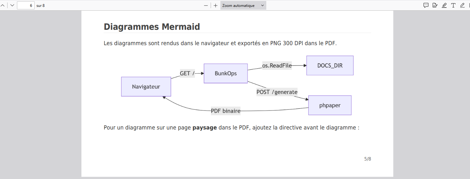 bunkops — export PDF